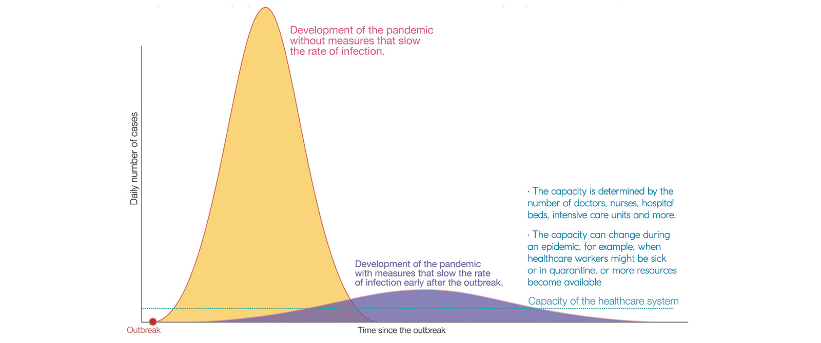 Delivering the best cancer care during the pandemic