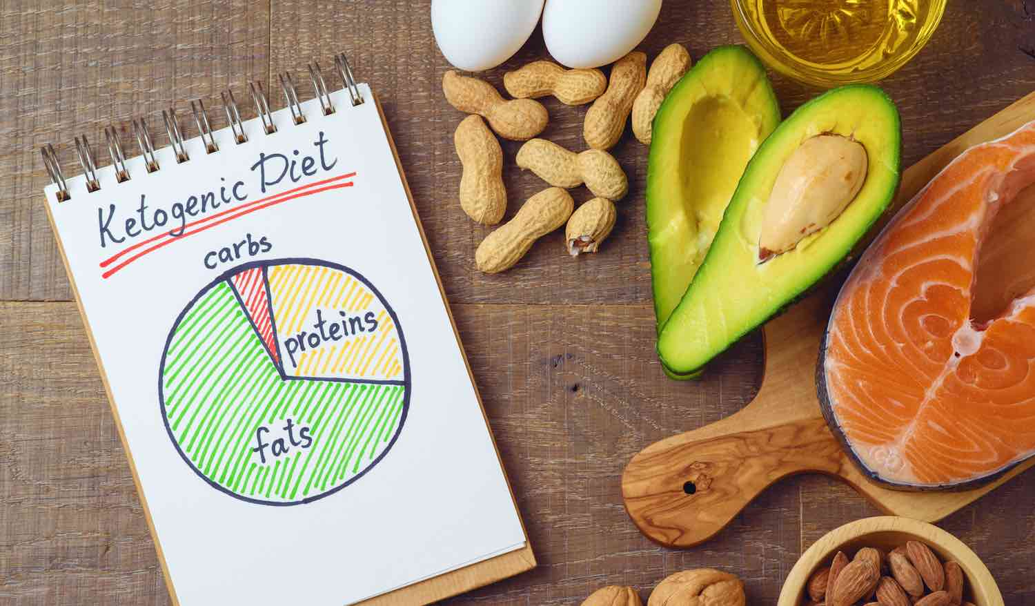 Does the ketogenic diet have a role in treating cancer?