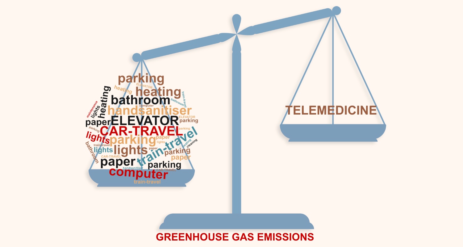 Using telemedicine in cancer care for environmental and public health benefit