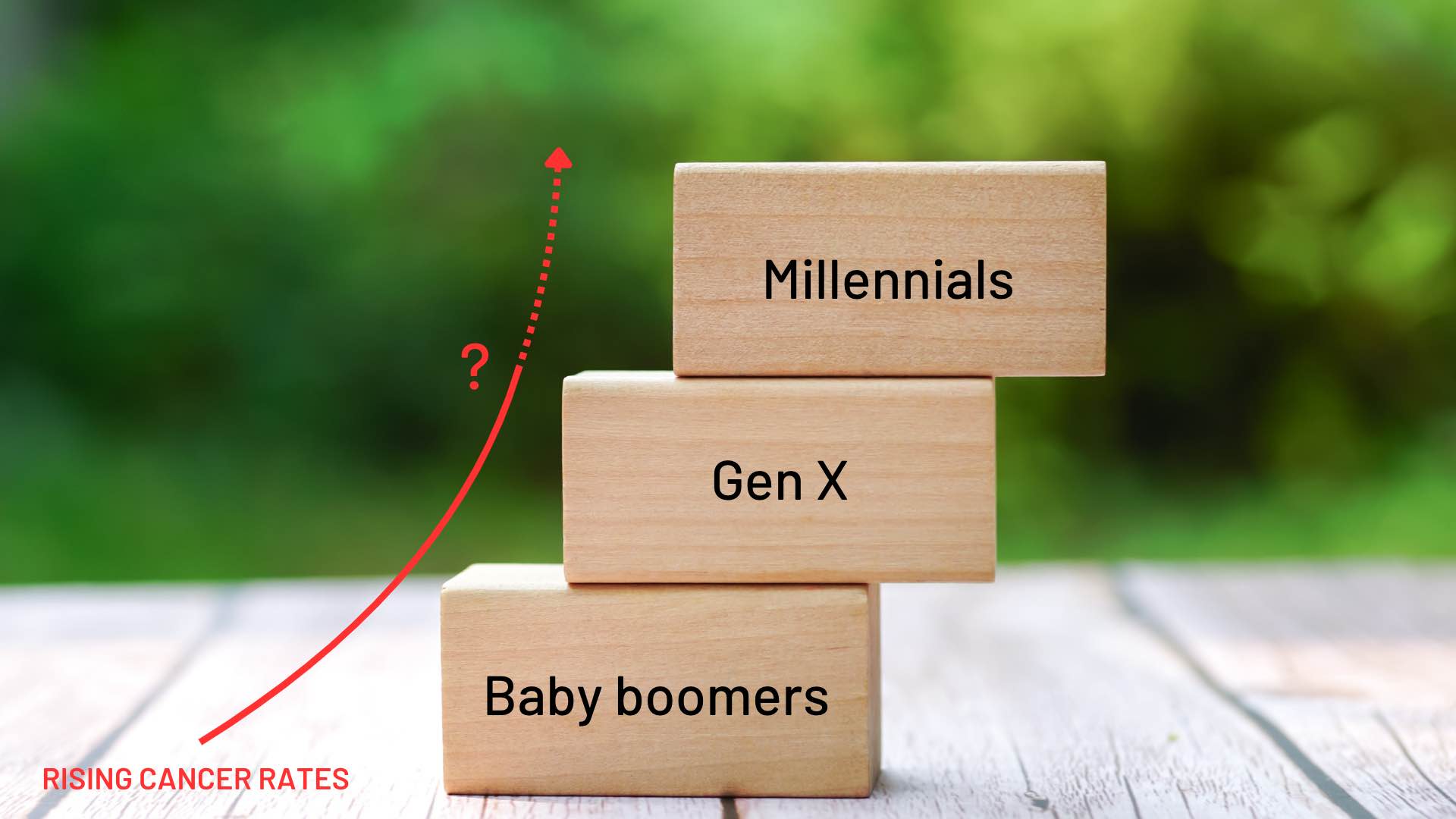 Generation X will experience higher rates of cancer than earlier generations